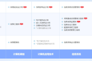 丹阳软考系统规划与管理师认证培训课程